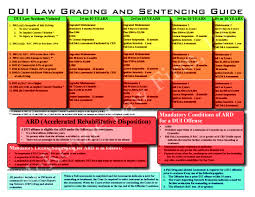 5 What Are The Federal Sentencing Guidelines Chart Pa Dui