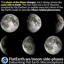 Phases And Side Of The Moon Flatearth Ws