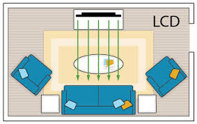 Small Home Theater Ideas