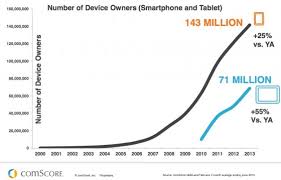 67 Mobile Facts To Develop Your 2014 Budget Heidi Cohen