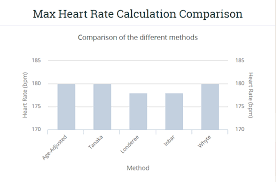 Maximum Heart Rate Calculator Runbundle