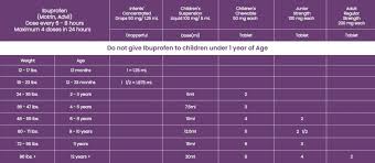 cation dosage chart at kidshealth
