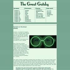 The Great Gatsby Text Pearltrees