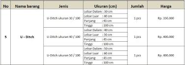 Sebelum mengetahui harga u ditch, kami coba bahas mengenai beton precast tentunya berhubungan erat dengan u ditch, disini kami mencoba menghimpun semua aspek yang berhubungan u ditch tersebut. Harga U Ditch Bekasi Cikarang Cibubur Produsen Conblock