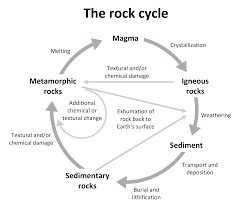metamorphic rocks introduction to