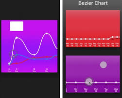 A Beautiful Bezier Line Chart Widget For Flutter