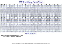 military pay charts 1949 to 2023 plus