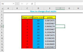 How To Change Chart Style Excelchat