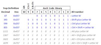 xml key traps fsdeveloper wiki