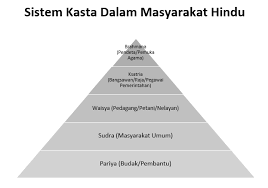 Mualaf dari india kasta kelas atas brahman 4 kasta dalam agama hindu. Sistem Kasta Dalam Masyarakat Hindu D Kings Blogspot