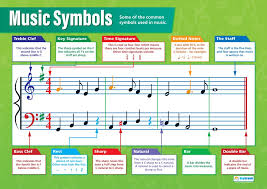 Music Symbols Music Posters Gloss Paper Measuring 33 X 23 5 Music Charts For The Classroom Education Charts By Daydream Education