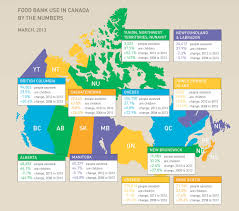 Infographic Wednesday Food Bank Use In Canada Le Rond