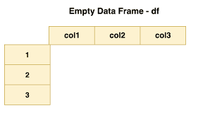 how to create an empty data frame in r