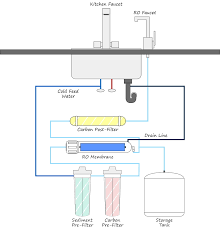 under sink ro system diagram
