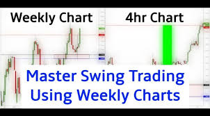 How To Swing Trade Using Weekly Charts 400 Pip Live Swing