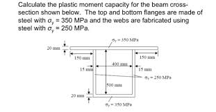 calculate the plastic moment capacity