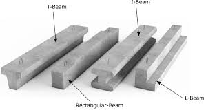 diffe types of beam