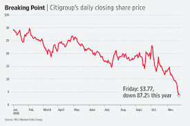 U S Agrees To Rescue Struggling Citigroup Wsj