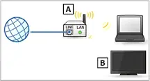 how-do-i-manually-connect-my-tv-to-wifi