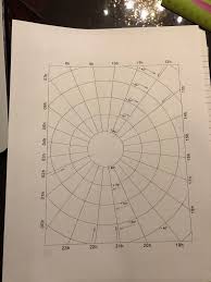 Solved On A Blank Polar Star Chart Plot The Ra And Dec O