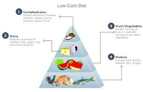 Pyramid Chart What Is A Pyramid Chart How To Make One