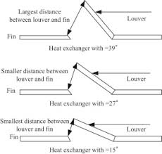 Effect Of Louver Angle On Performance Of Heat Exchanger With