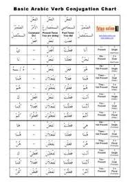Basic Arabic Verb Conjugation Chart Free Trial Picture