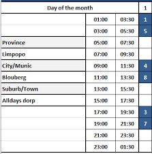 Temperature, precipitation, wind, pressure, humidity of vosloorus/south africa and for any plase of the world. Municipal Loadshedding Schedules