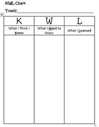 Kwl Chart What You Know Want To Know And Learned About