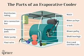 the parts of an evaporative cooler