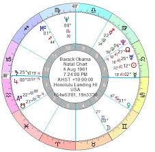 Natal Chart Report For Barack Obama Astralluck Tarot And