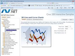 new asp net charting control