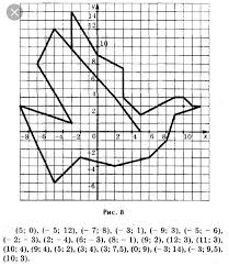 Image result for координаты точек на плоскости рисунки