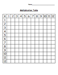 Blank Multiplication Table Pdf Multiplication Math Tools