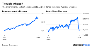 Smart Money Club Has Kicked Out The Optimists Bloomberg