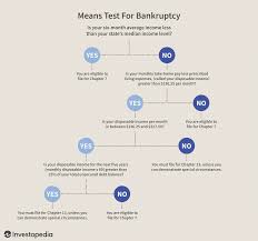 We did not find results for: What You Need To Know About Bankruptcy