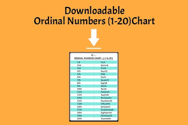 English Ordinal Numbers Chart 1 20 Ira Parenting