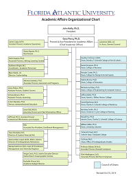 Academic Affairs Organizational Chart John Kelly Ph D Gary