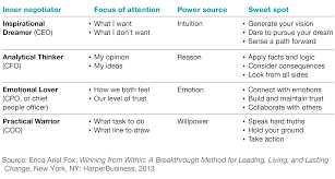 Change Agent Leadership CHANGE MANAGEMENT  Developmental Education     Harvard Business Review Harvard Business Review Leadership   Strategy Boxed Set    Books 