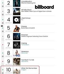 Lagu Anggun Masuk 10 Besar Chart Billboard Warganet Agnez
