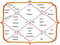 Planetary Aspects In Birth Chart That Bring Wealth Daily