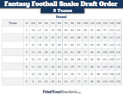 Fantasy Football Snake Draft Order 8 Teams