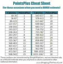 Ww Points Plus Cheat Sheet Also You Can Divide Calories By