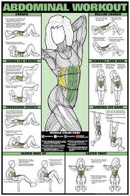 Abdominal Workout Chart Fitness Pinterest Workout