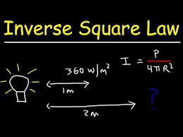 Inverse Square Law Physics