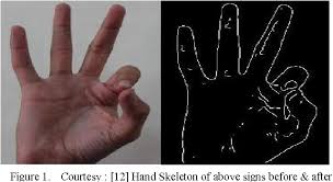 Hasta Mudra An Interpretation Of Indian Sign Hand Gestures