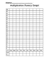Fact Fluency Graph Worksheets Teaching Resources Tpt