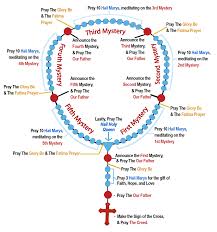 Image result for traditional and devotional prayers rosary