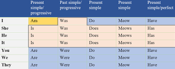Subject Verb Agreement Easy