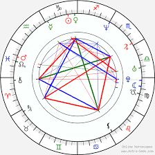 Dave England Birth Chart Horoscope Date Of Birth Astro